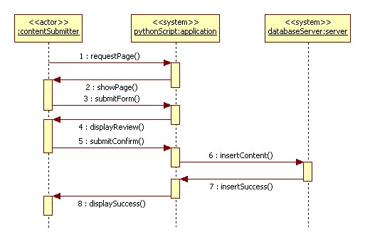 Use Case 1 - Submit Content