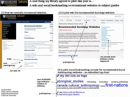 File:Social bookmarking service 5480.jpg