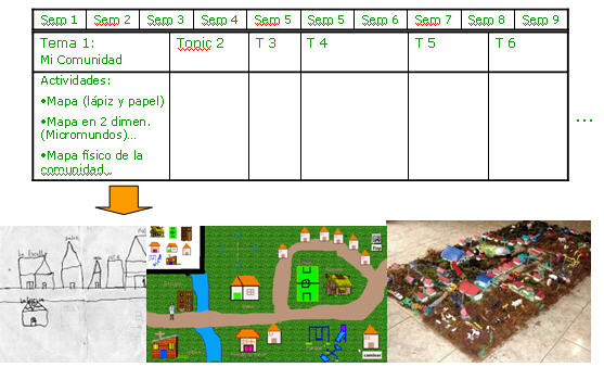 File:Dinamica de proyectos.jpg