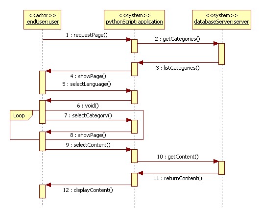 Use Case 2 - Retrieve Content