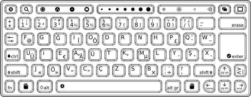 Turkish keyboard