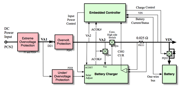 Original XO-1.5 Power Circuit