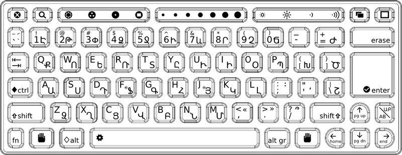 Armenian (first draft)