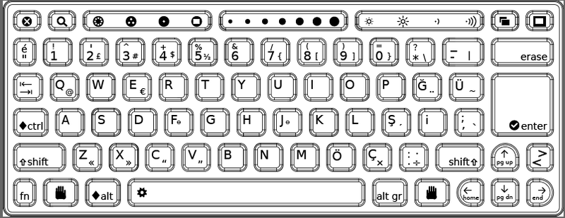 Turkish keyboard
