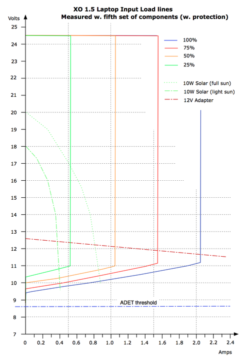 New XO-1.5 Input Impedance