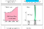 Social Life Calculus