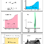 Social Life Calculus